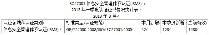 ISO27001,ISO27001認證,ISO27001認證證書,ISO27001體系認證證書