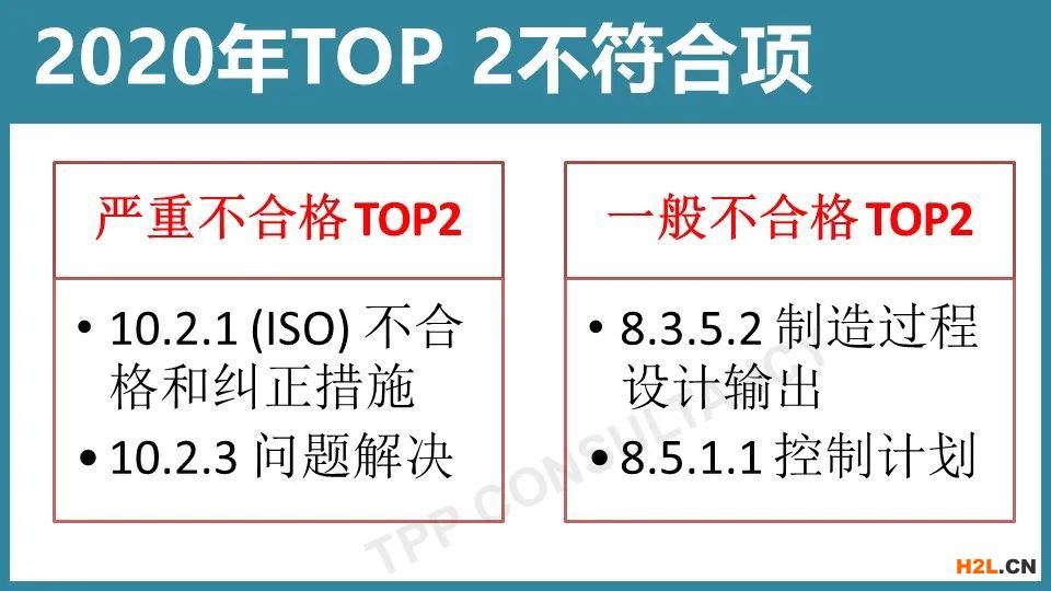 新知達(dá)人, IATF16949審核最新10大不合格項，我們給你整理好了