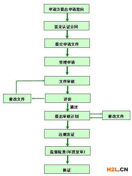 韶關(guān)ISO9001怎么收費(fèi)