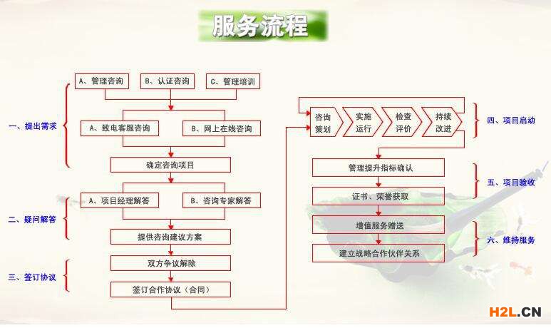 韶關(guān)ISO9001怎么收費(fèi)