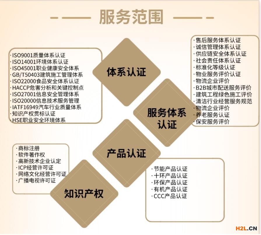 成都金牛區iso三體系認證公司收費標準