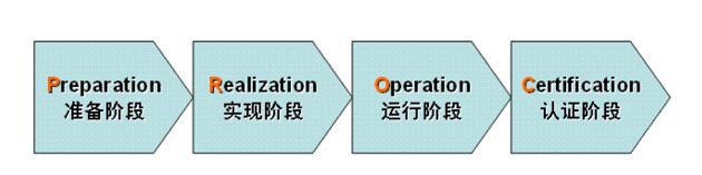 廣州ISO9001品質管理體系認證輔導