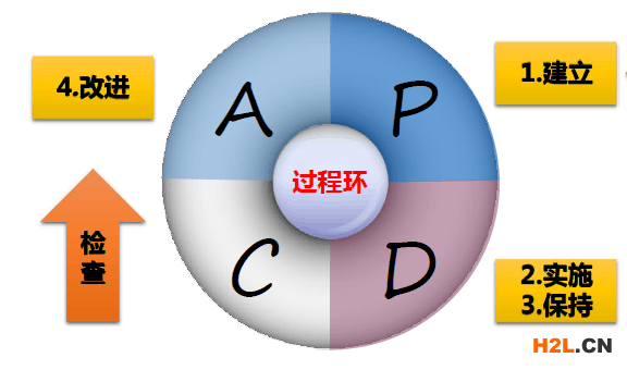 廣州ISO9001品質管理體系認證輔導