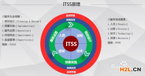 如何辦理ITSS運行維護三級信息技術服務標準？