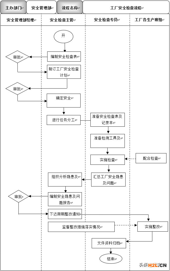 體系內(nèi)審和不符合項怎么整改？看這里，再也不怕審核