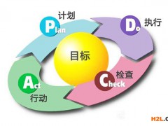建立和實施HSE管理體系的重要性
