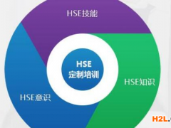 什么是HSE三項體系認證證書?