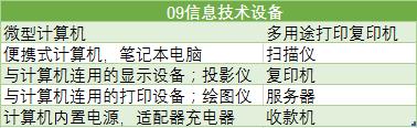 中國強制性產品認證目錄