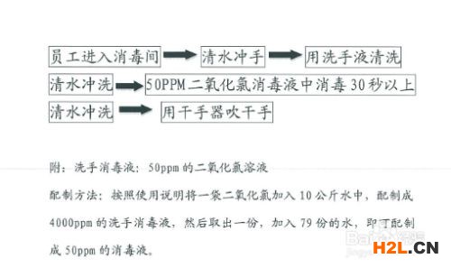 HACCP認證時如何進行現場審核