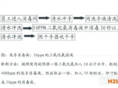 HACCP認證時如何進行現場審核