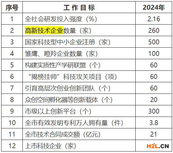 浙江嘉興市平湖市：高新技術企業獎勵8萬元，國外專利獎勵2萬元