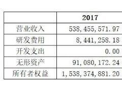 案例 | 高企未過重新認定按要求補繳巨額稅款