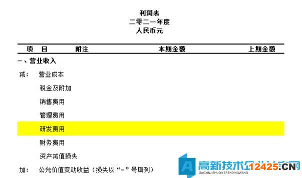 利潤表的研發費用數據