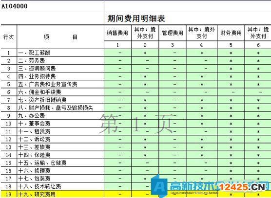 A104000《期間費用明細表》第19行“研究費用”