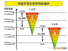 ISO31000風(fēng)險管理標(biāo)準中文版(全文)