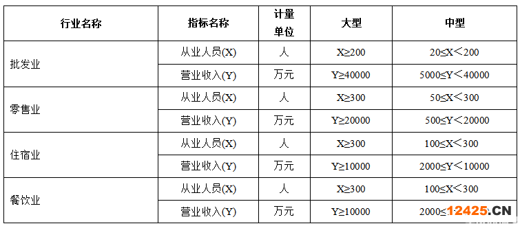 2021年度重慶市長壽區現代商貿物流服務產業發展扶持資金申報指南(圖2)