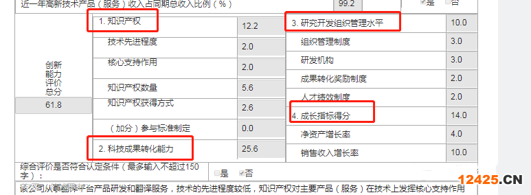 2022年高新認定未通過的四要素，快來看看有沒有中招！