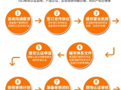 SA800體系認證是什么 東莞SA800體系認證加急辦理