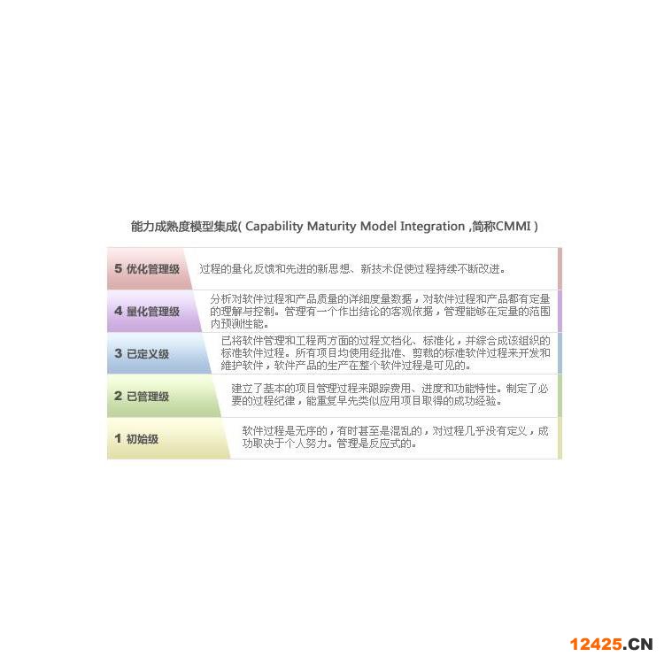 浙江ISO體系服務申請材料