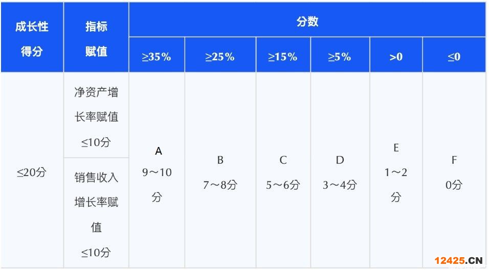 重慶高企認(rèn)定！2023年高新技術(shù)企業(yè)申報(bào)該準(zhǔn)備了！(圖5)