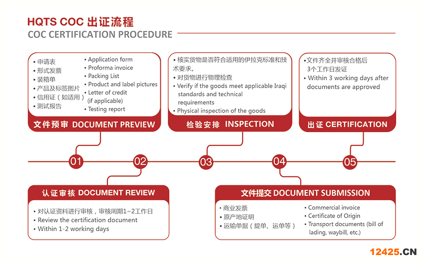 伊拉克合格證書(CoC) - 出口認(rèn)證服務(wù) 專業(yè)認(rèn)證機構(gòu) 一站式服務(wù)#19