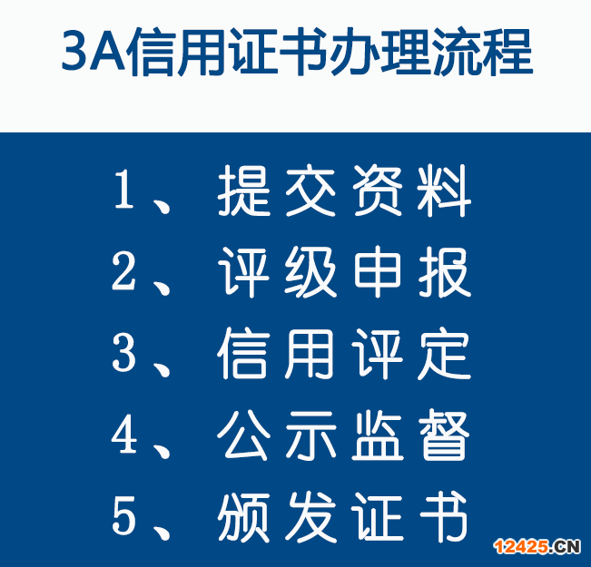 iso9001申請