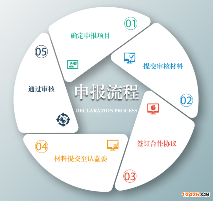 iso9001資質
