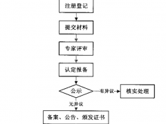 山西省高新技術企業認定服務指南