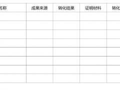 2023年度安徽省高新技術企業認定工作開始