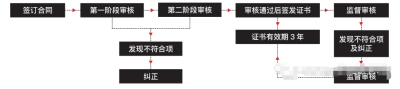 ISO 9001質(zhì)量管理體系認(rèn)證有什么優(yōu)勢？