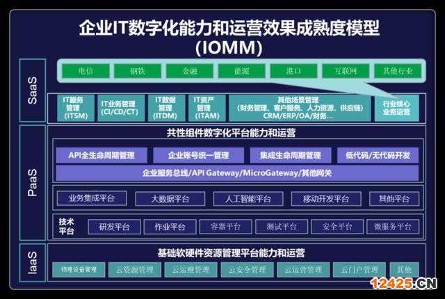 數據管理能力成熟度評估模型標準（數字化成熟度評估模型一文讀盡）(19)