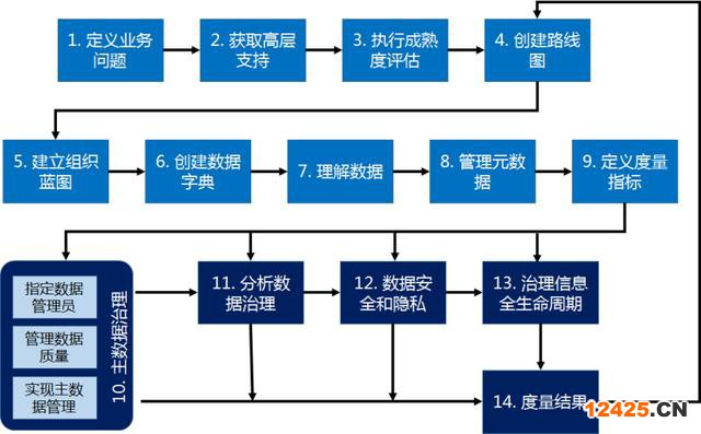 數據管理能力成熟度評估模型標準（數字化成熟度評估模型一文讀盡）(15)