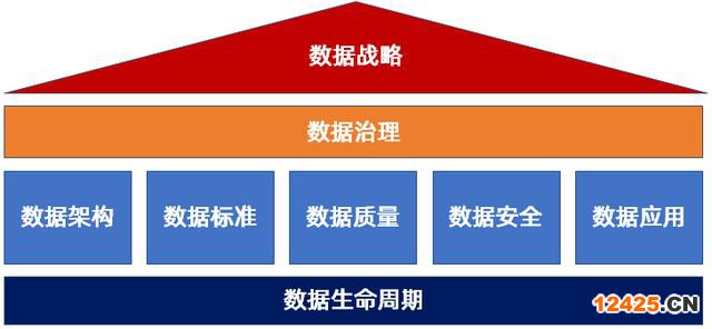 數據管理能力成熟度評估模型標準（數字化成熟度評估模型一文讀盡）(7)