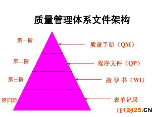 河南帶IAF標(biāo)志ISO9001認(rèn)證費用