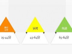 什么是ECOVADIS認證