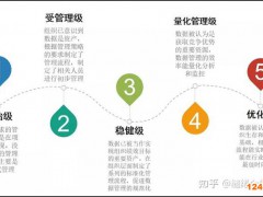 DCMM認證需要具備什么條件?