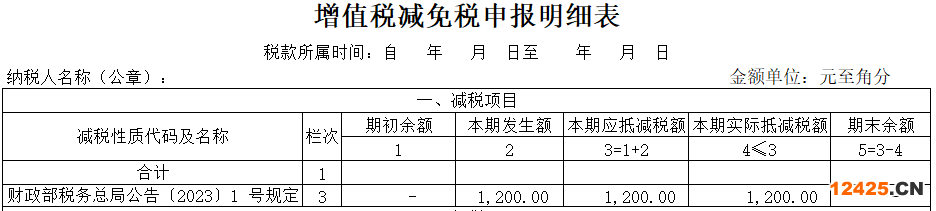 2023年小規(guī)模納稅人如何做賬及報(bào)稅？(圖6)