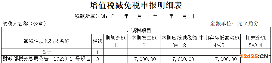 2023年小規(guī)模納稅人如何做賬及報(bào)稅？(圖4)
