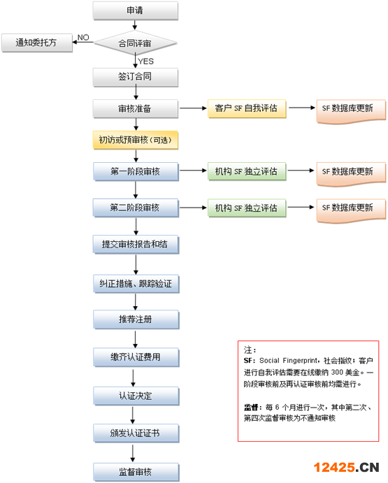 流程圖