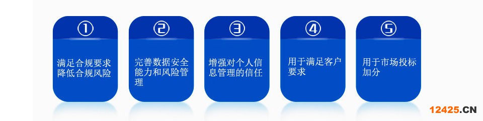防止客戶信息在公司被泄露導致的不良影響;減降低公司內部敏感信息泄露從而導致公司蒙受損失;用于向外界證明公司在信息安全防泄方面管理的規范化與控制能力;用于滿足客戶驗廠要求;用于市場投標加分；政府補貼：通過ISO27001認證的東莞市企業，可獲得5萬元獎勵！