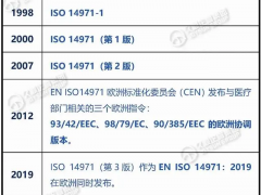 ISO14971認證作用