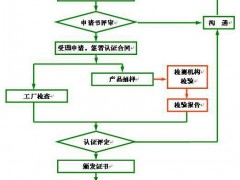 節水產品認證證書