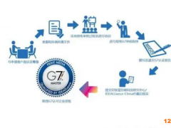 g7色彩管理怎樣認證