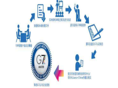 g7色彩管理認(rèn)證費(fèi)用多少錢(qián)