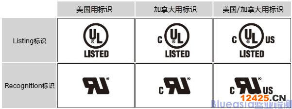UL/cUL認證是什么？(圖2)