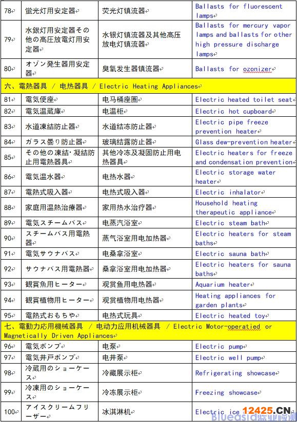 菱形PSE特定電氣用品認證范圍（116種）(圖4)