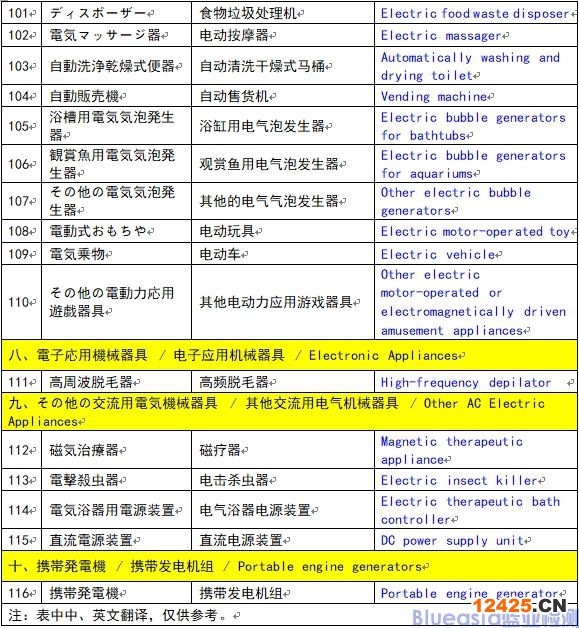 菱形PSE特定電氣用品認證范圍（116種）(圖5)