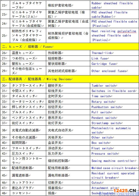 菱形PSE特定電氣用品認證范圍（116種）(圖2)