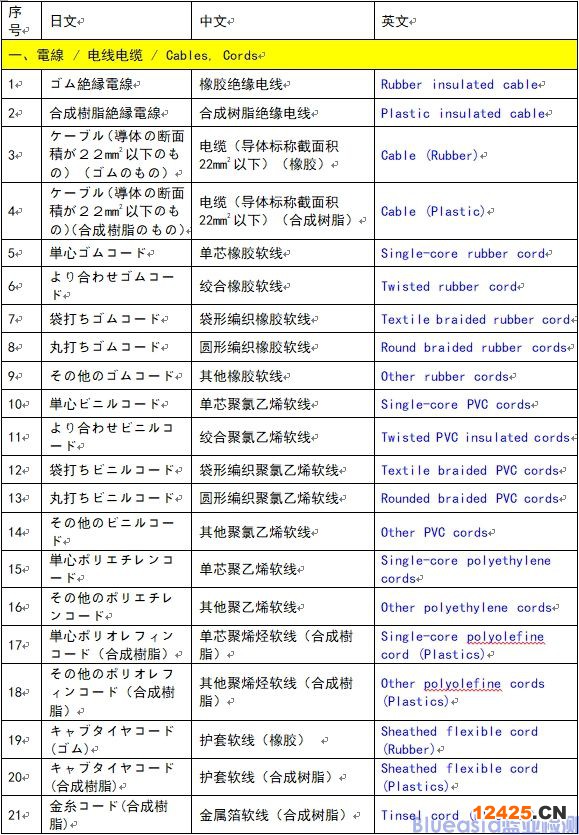 菱形PSE特定電氣用品認證范圍（116種）(圖1)