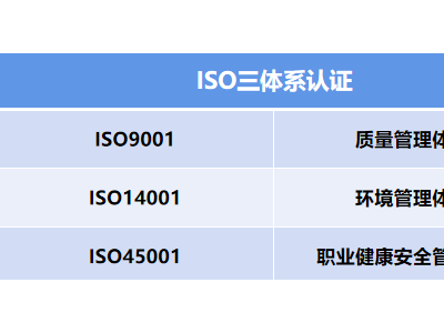 北京ISO三體系認證ISO9001質(zhì)量管理體系認證辦理